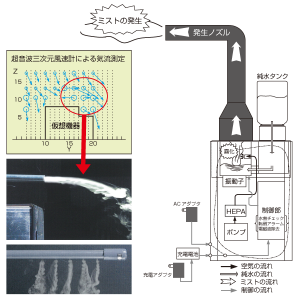 氣流可視化設(shè)備avis Ebis_2