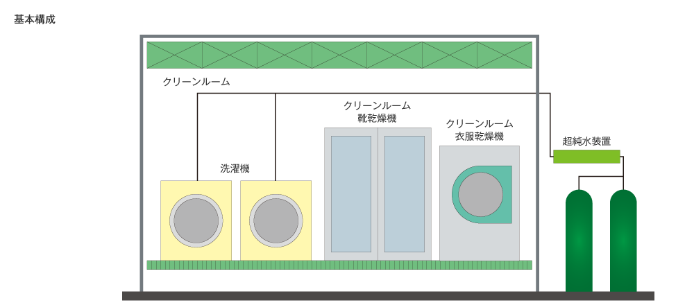 クリーンルーム用衣服 靴ランドリーシステム Amenity Technology Co Ltd クリーンルーム用衣服 靴ランドリーシステム Amenity Technology Co Ltd