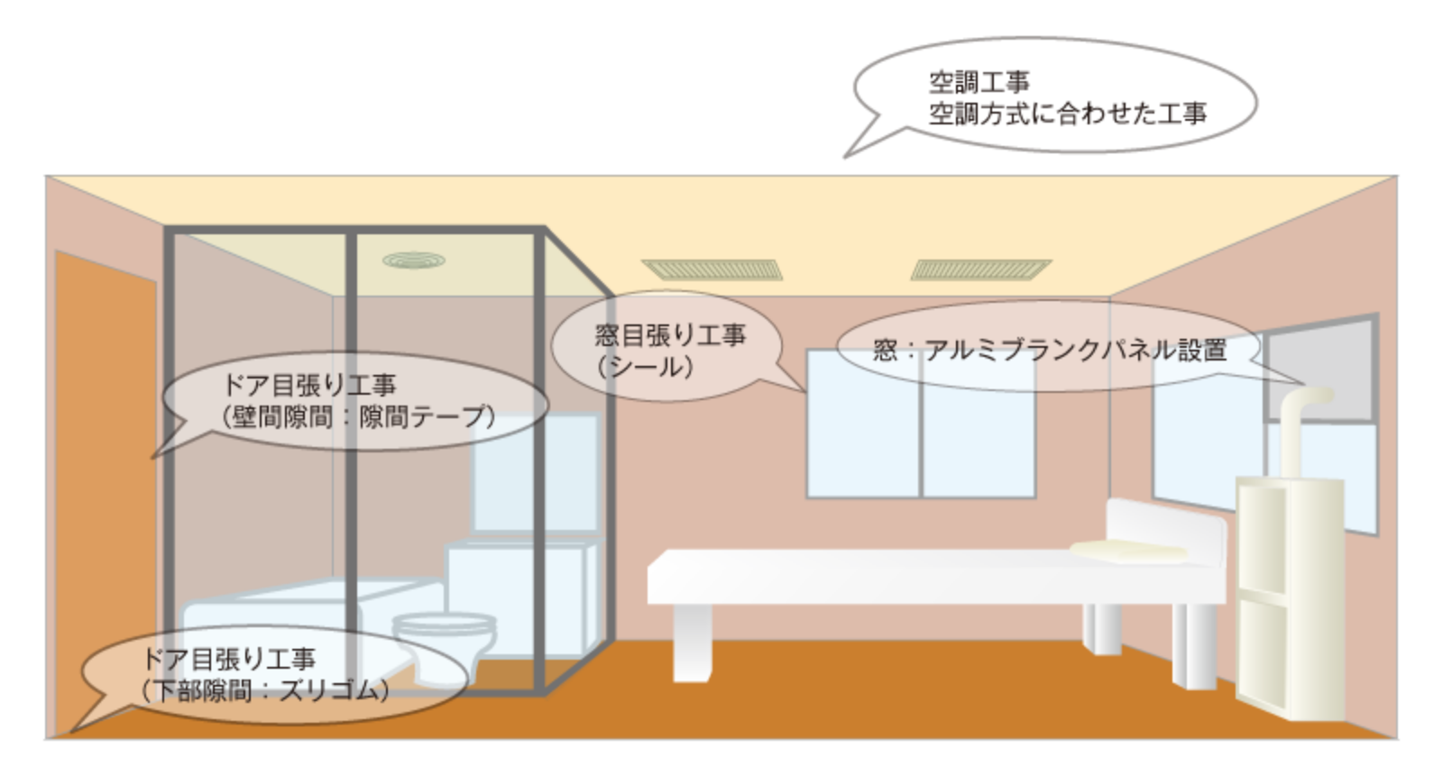 レイアウト自由自在あらゆる空間に適応