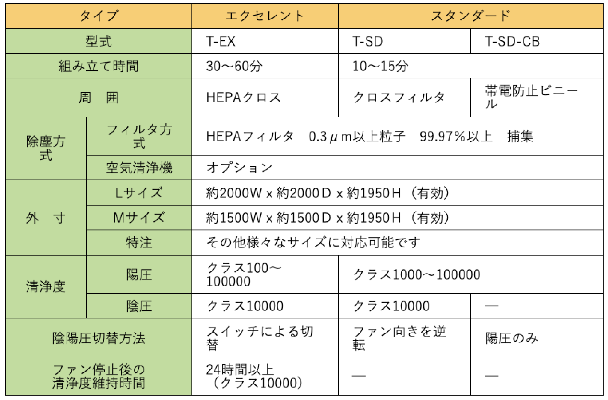 スペック表